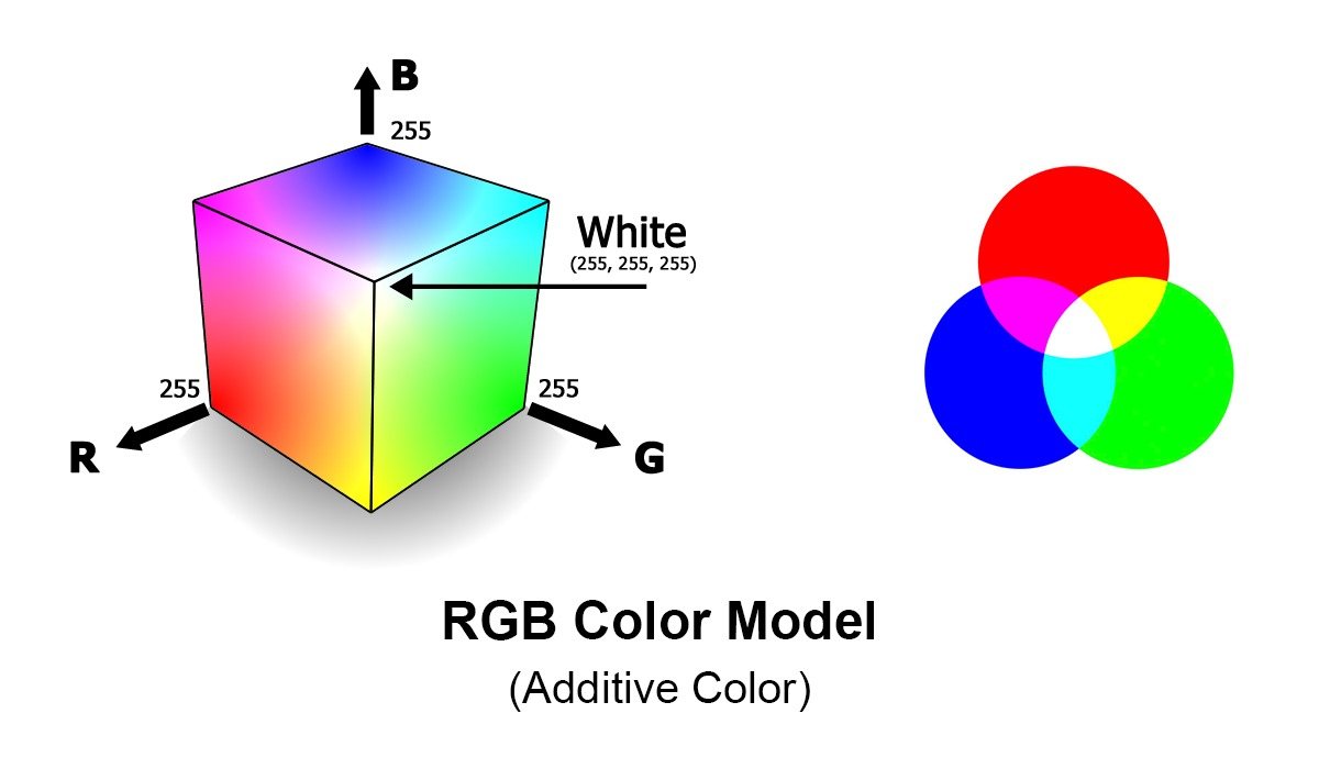 What-Is-the-RGB-Color-Model-Used-for What-Is-the-RGB-Color-Model-Used-for