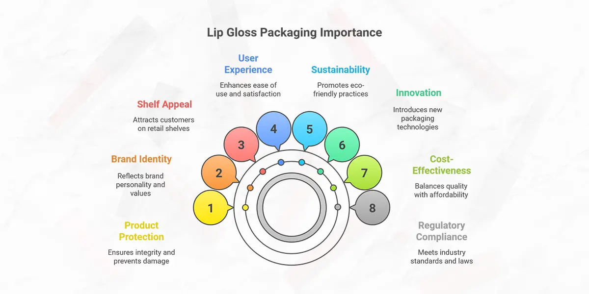importance-Of-Lip-Gloss-Packaging