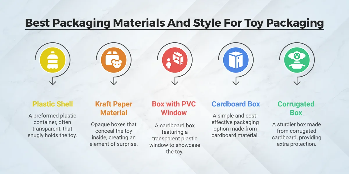 Best-Packaging-Materials-And-Style-For-Toy-Packaging