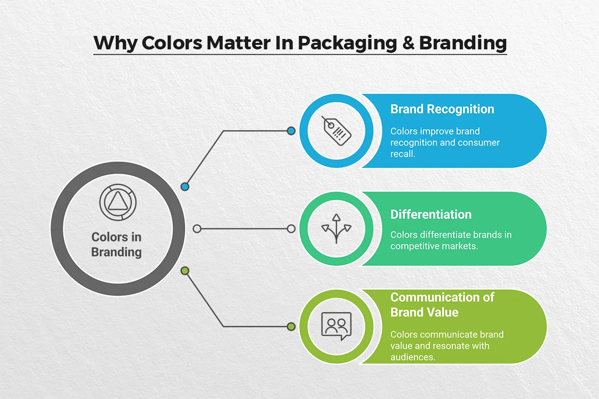 Why-Colors-Matter-In-Packaging-Branding