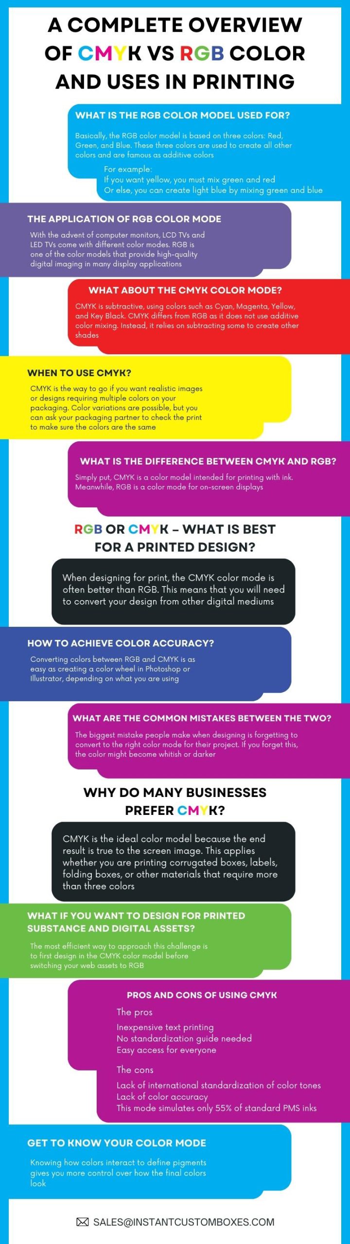 A-Complete-Overview-of-CMYK-vs-RGB-Color-and-Uses-in-Printing-1 A-Complete-Overview-of-CMYK-vs-RGB-Color-and-Uses-in-Printing-1