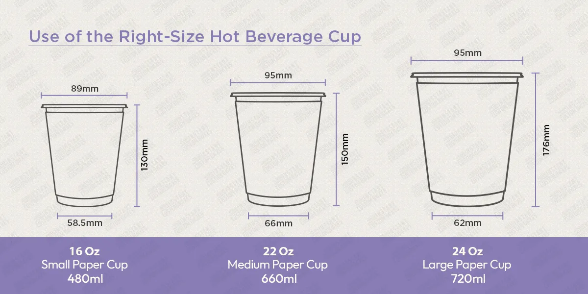 Use-of-the-Right-Size-Hot-Beverage-Cup