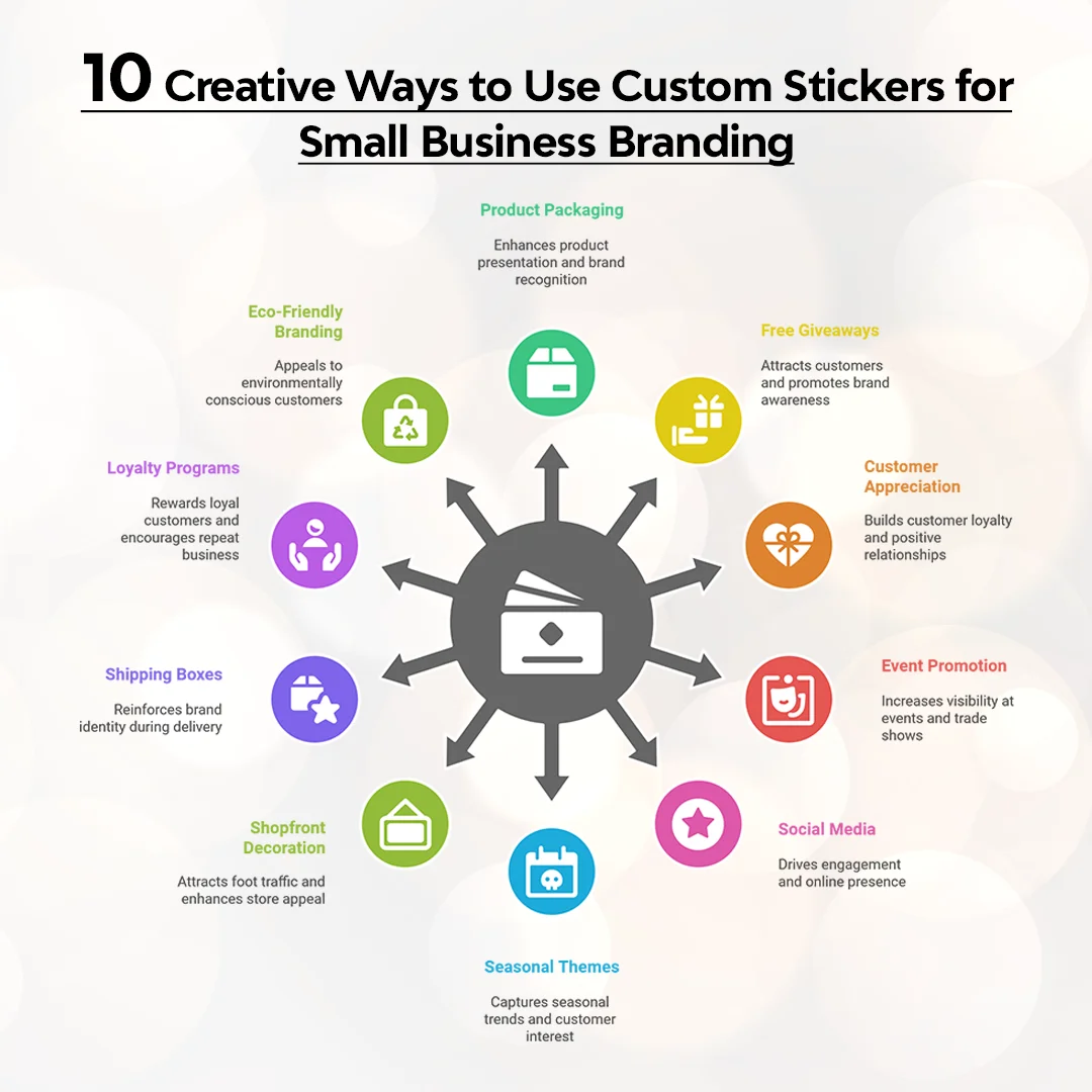 Creative-Ways-to-Use-Custom-Stickers-for-Small-Business-Branding