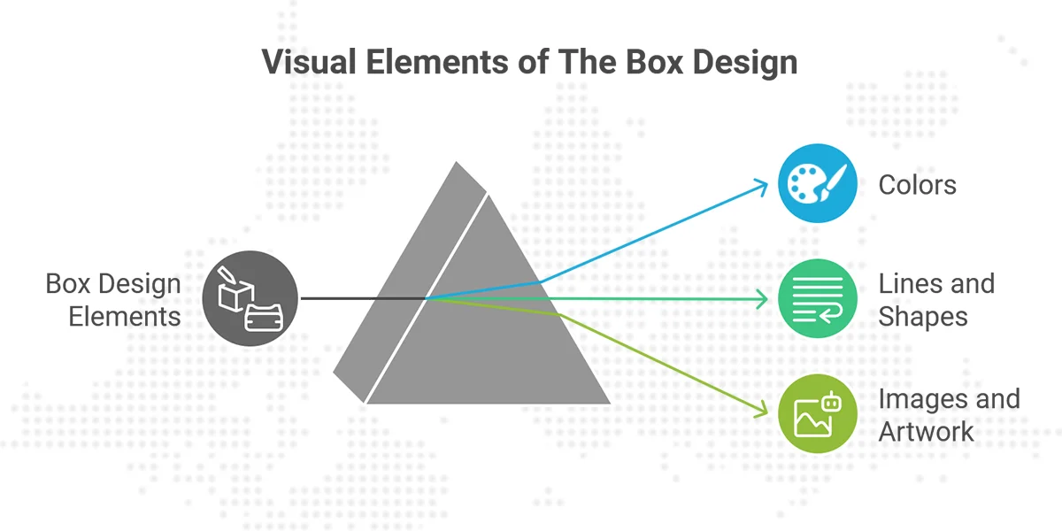 The-Visual-Elements-of-The-Box-Design