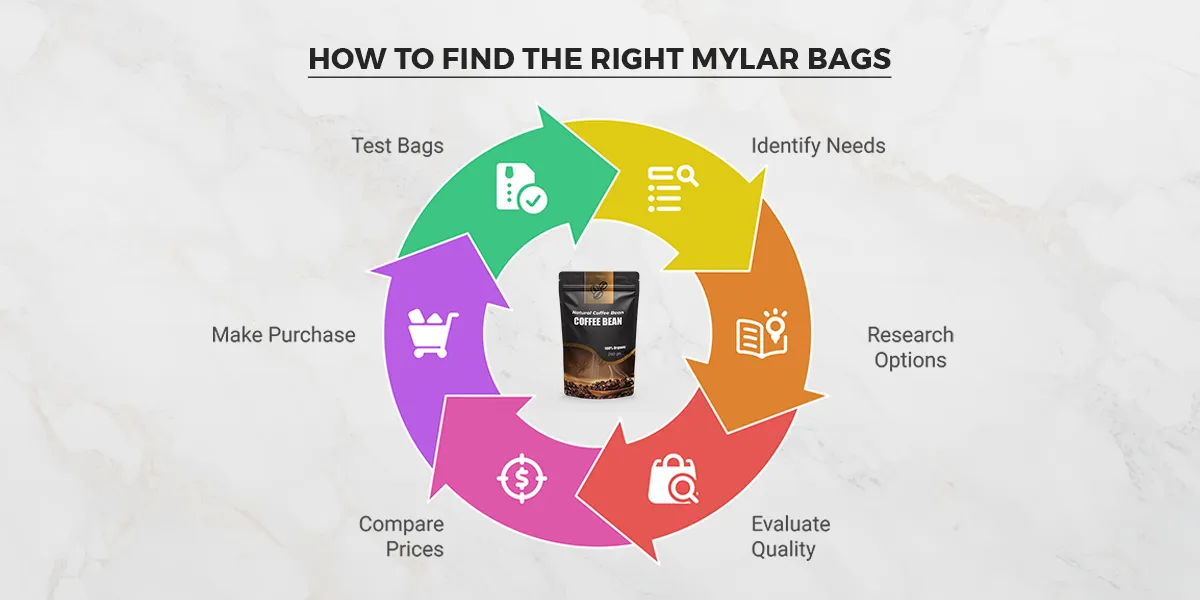 How-To-Find-The-Right-Mylar-Bags