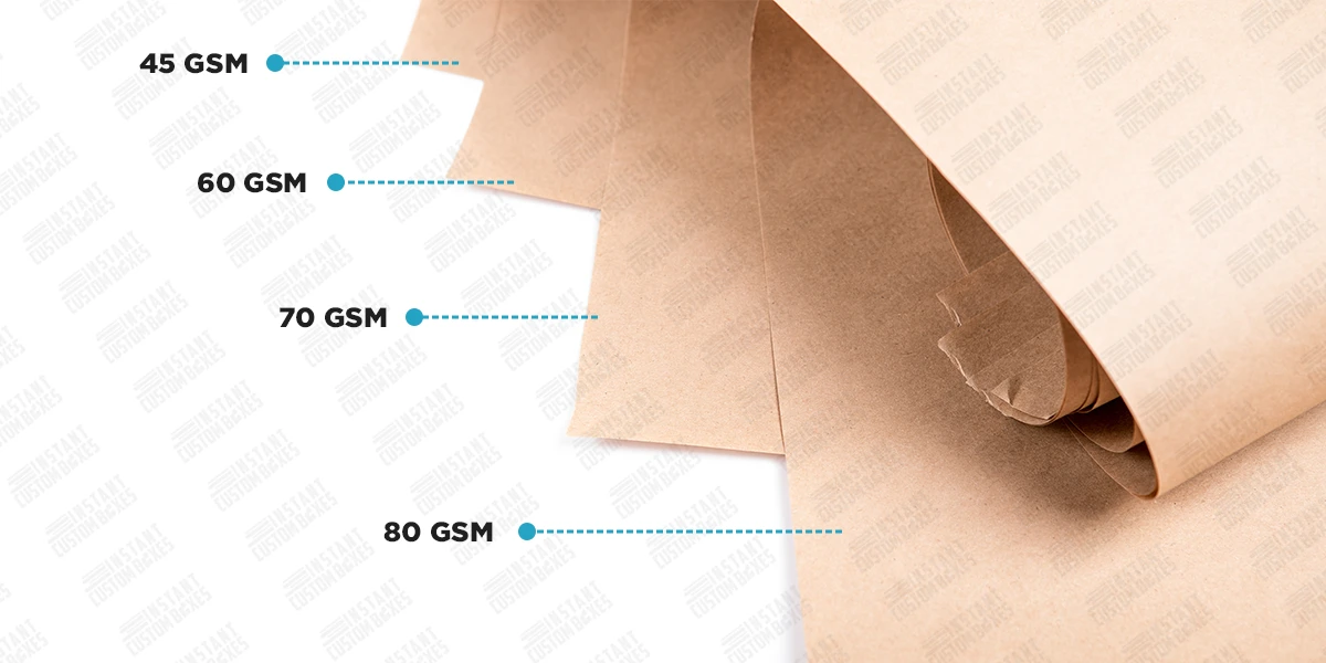 Usage-Of-Different-GSM-Kraft-Papers