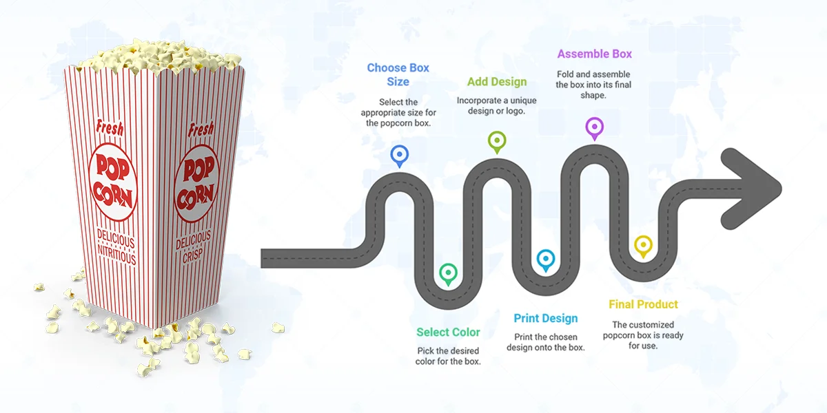 How-Is-A-Popcorn-Box-Customized