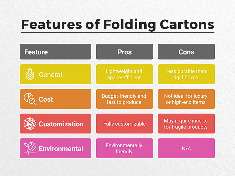  Features of Folding Cartons