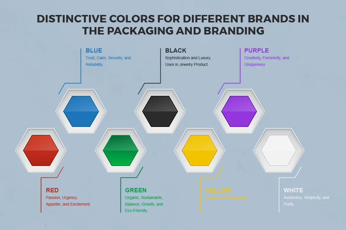 Distinctive-Colors-For-Different-Brands-In-The-Packaging-And-Branding