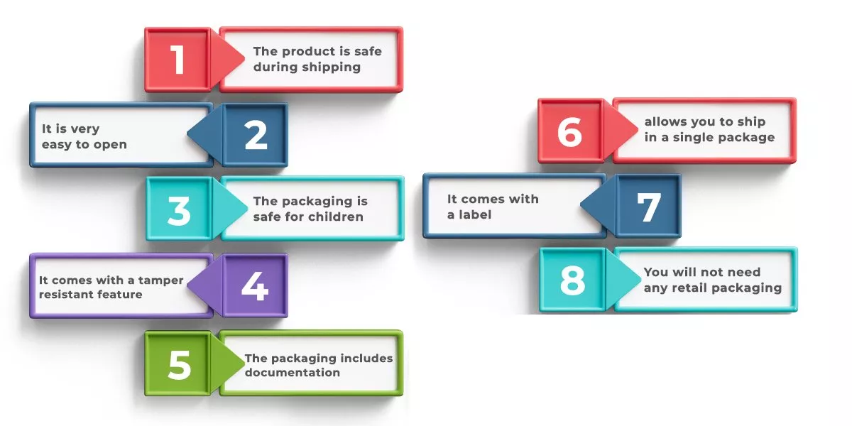 What's the Difference Between Frustration-Free Packaging and Standard Packaging?