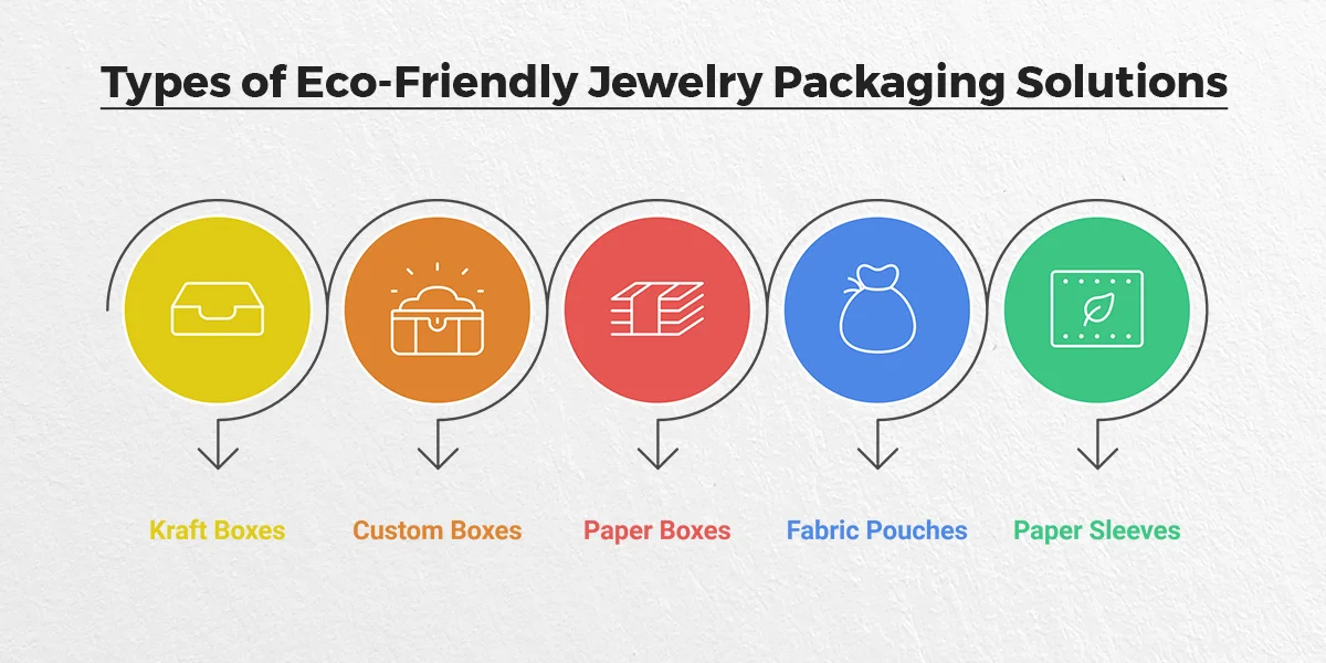 Types-of-Eco-Friendly-Jewelry-Packaging-Solutions