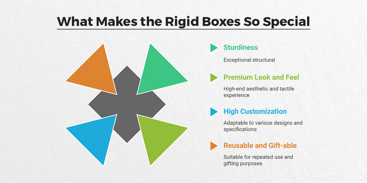  What-Makes-the-Rigid-Boxes-So-Special