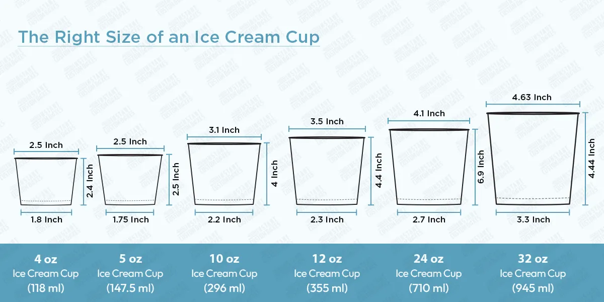 The-Right-Size-of-an-Ice-Cream-Cup