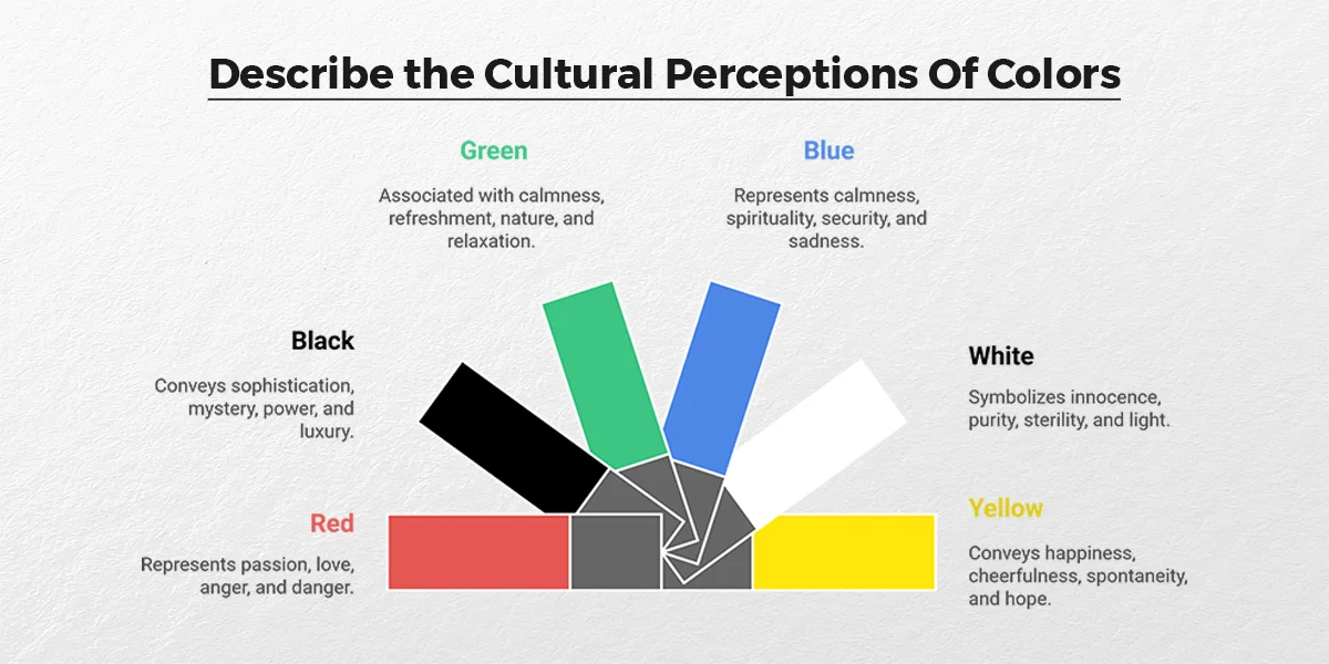Describe-the-Cultural-Perceptions-Of-Colors