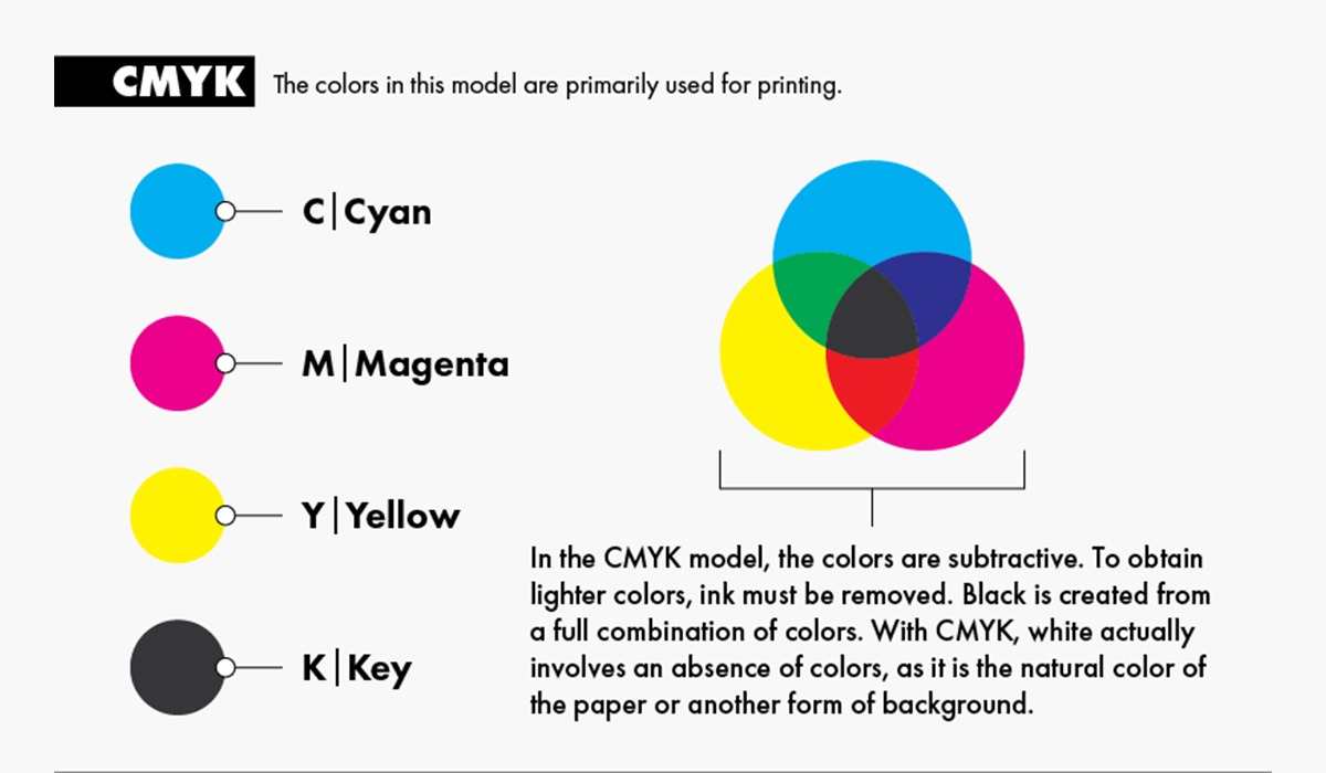 What-About-the-CMYK-Color-Mode What-About-the-CMYK-Color-Mode
